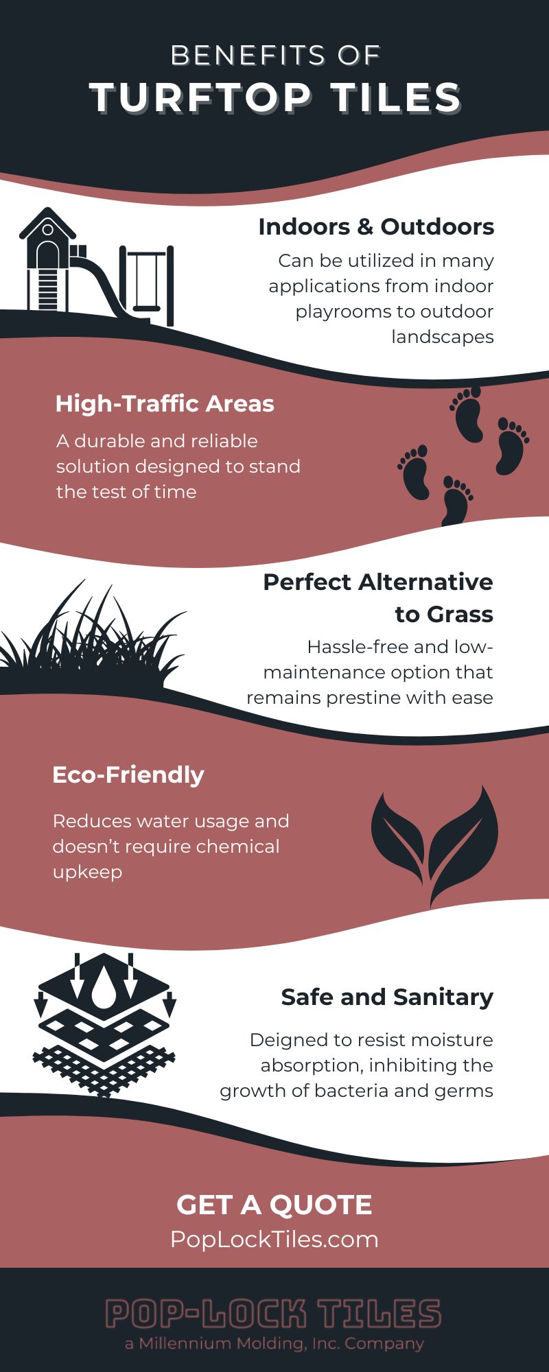 Benefits of TurfTop Tile infographic