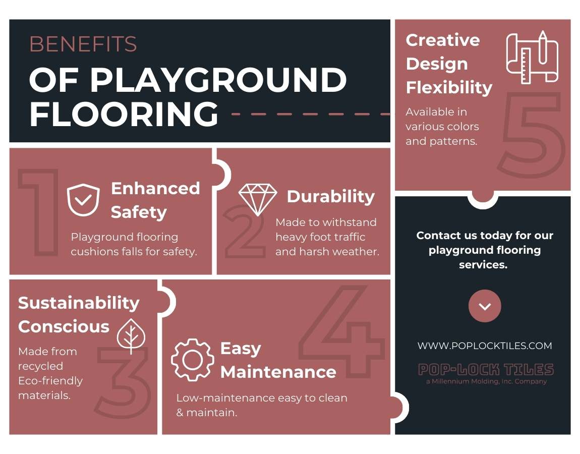 M175697 - Infographic - Benefits of TurfTop Tiles (1)
